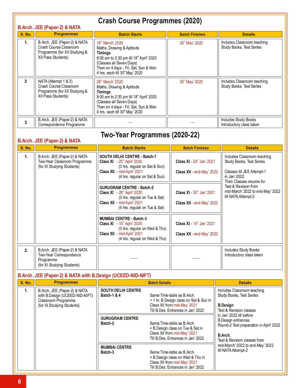 courses-offered-by-studio-nics-studio-nics-nata-2022-architecture