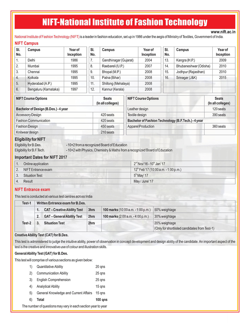 nift coaching classes in delhi